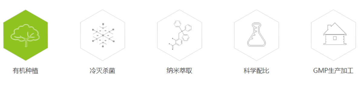 科研基地-