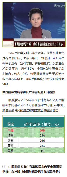 癌症-中国癌症 5 年存活率远低于世界水平-