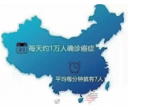 癌症-越来越多的人罹患癌症-